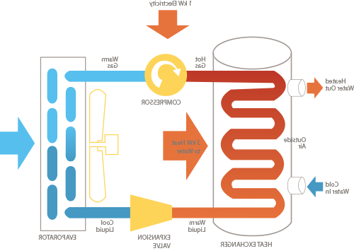 heat pump diagram